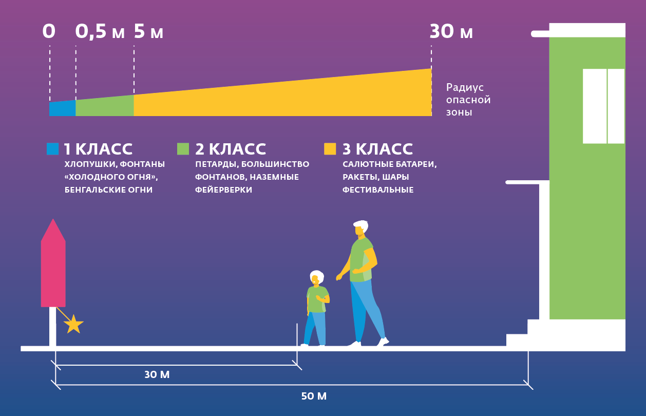 Максимальной безопасности